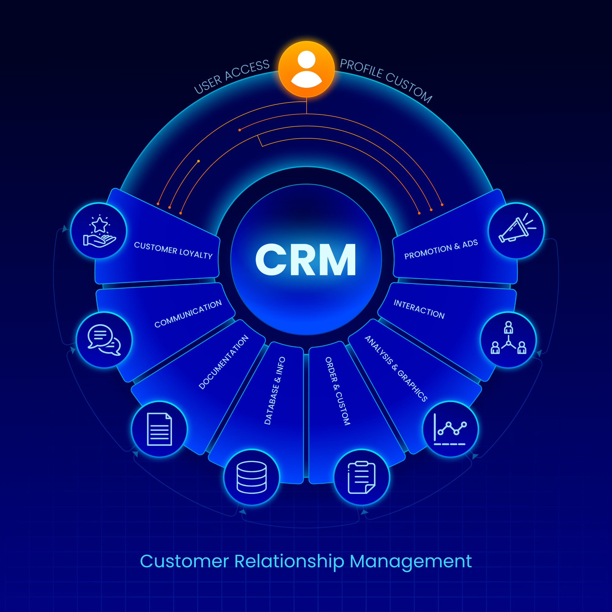 exquisite sales cycle